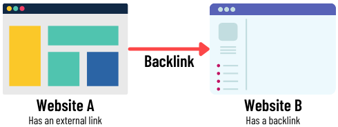 Backlink example, Backlink SEO Guide