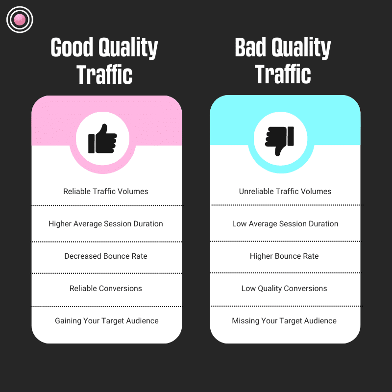 Good Quality traffic 
