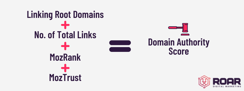 Domain Authority Score, What is Domain Authority and How to Calculate it?