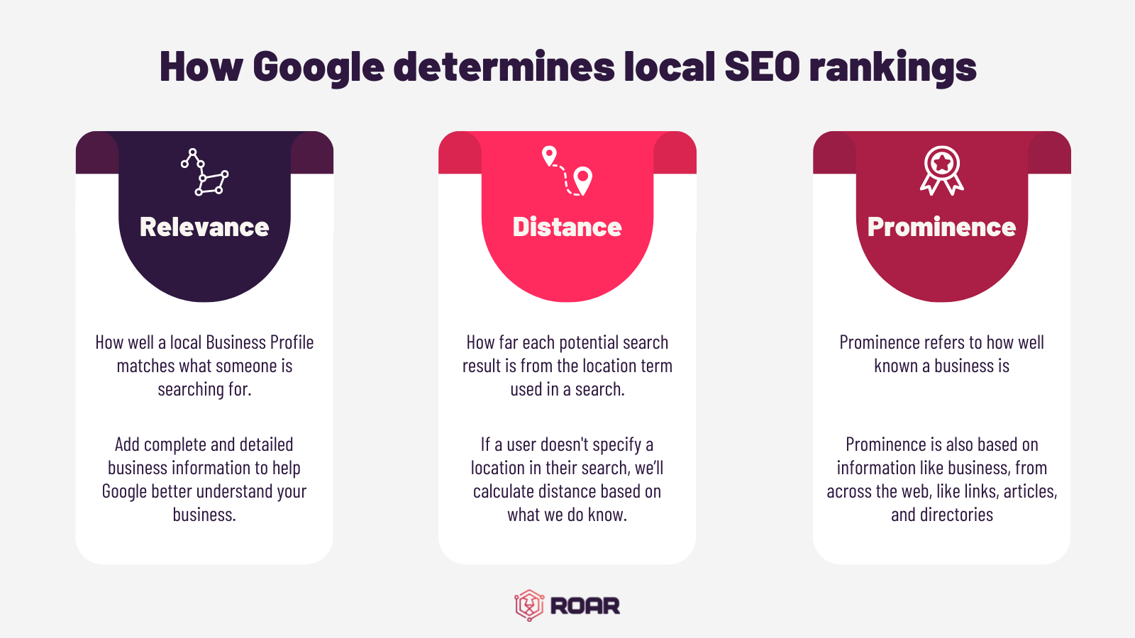 Infographic with three columns explaining how Google determines local SEO rankings, Why Local SEO Matters to all Businesses