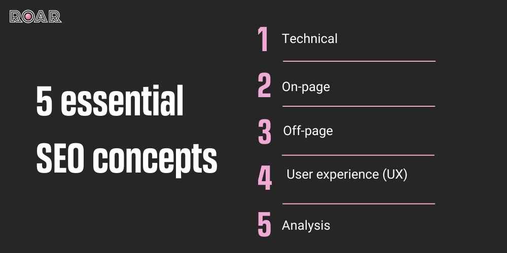 5 essential SEO concepts infographic