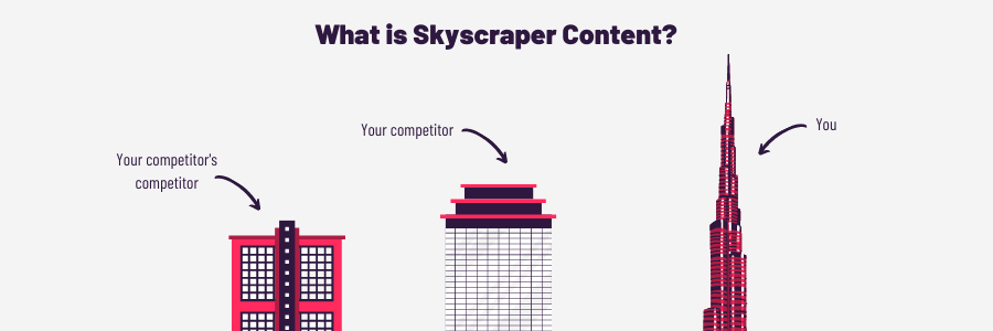 What is Skyscraper content