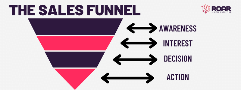 the search funnel, how PPC and SEO work together