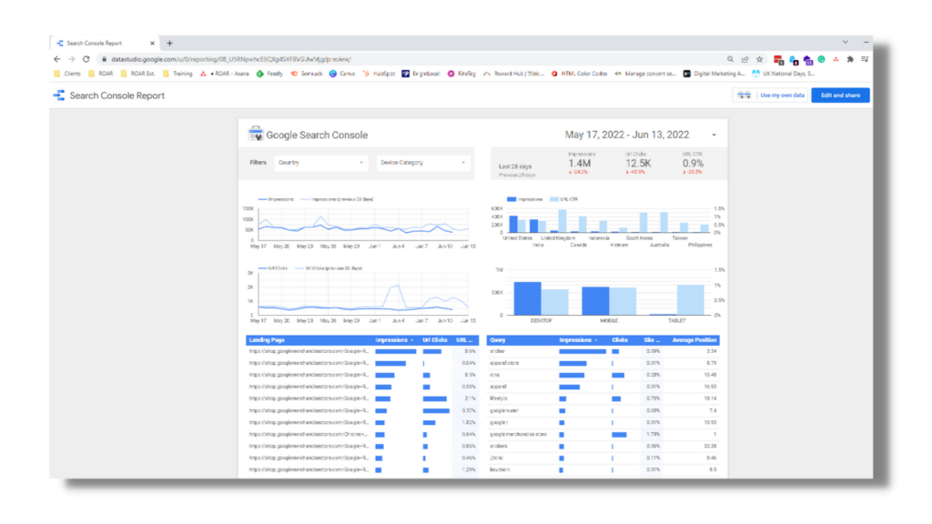 Web browser Google Data Studio performance reporting dashboard, Implement Strategic Dashboards with Google Data Studio Reporting