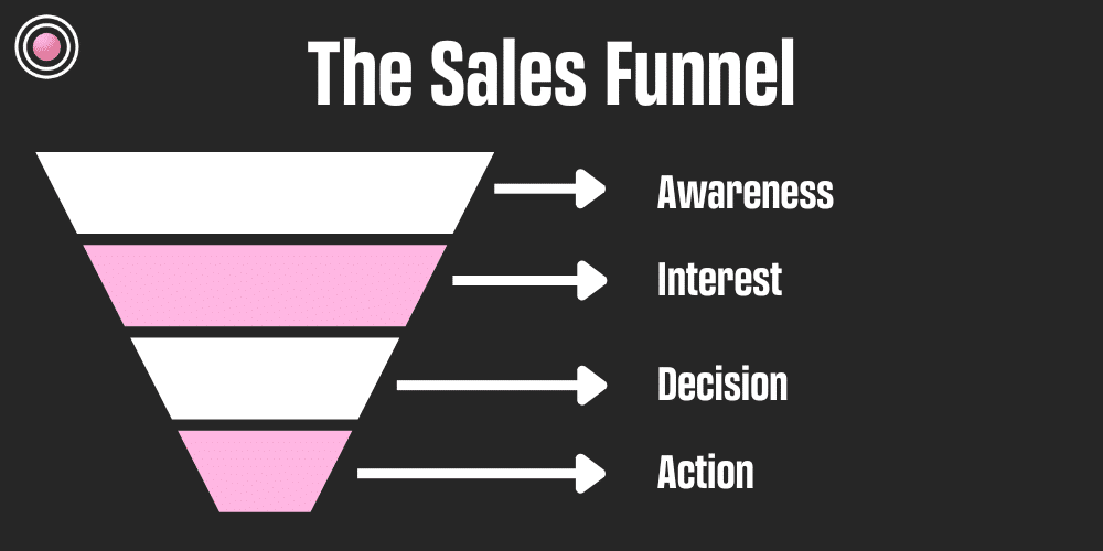 The sales funnel