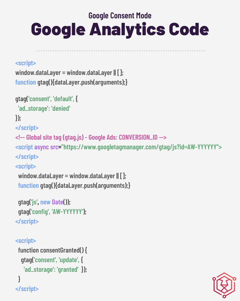 lines of code against a grey background, google consent mode explained
