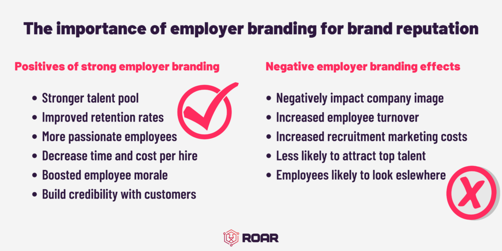 Why is Employer Branding Important?