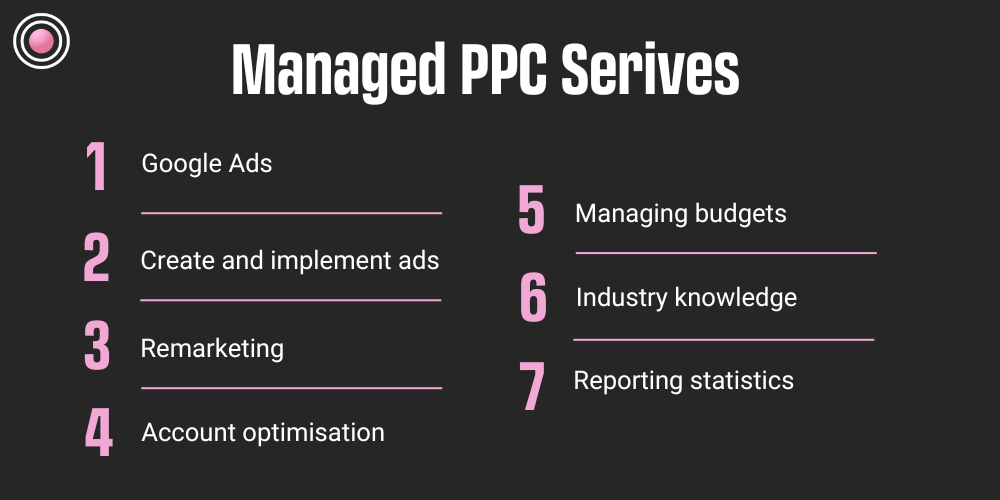 What do managed PPC services include