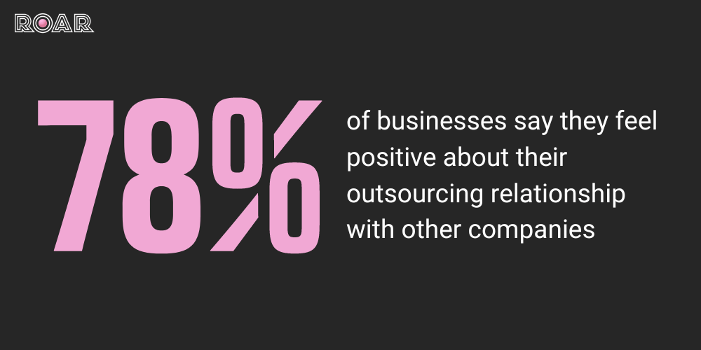 78% of businesses have a positive relationship with their outsourcing partners 
