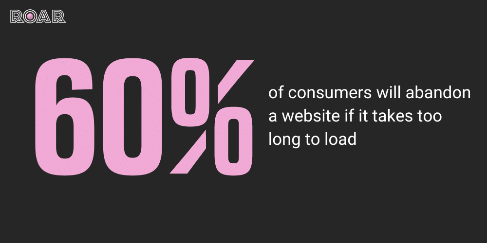 60% of consumers will abandon a website if it takes too long to load