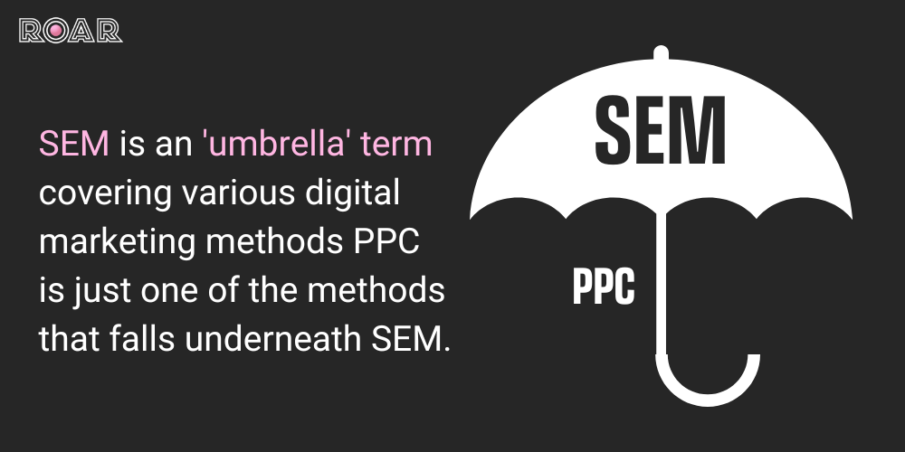 SEM is an 'umbrella' term covering various digital marketing methods PPC is just one of the methods that falls underneath SEM