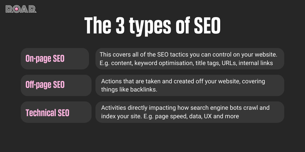 The 3 types of SEO