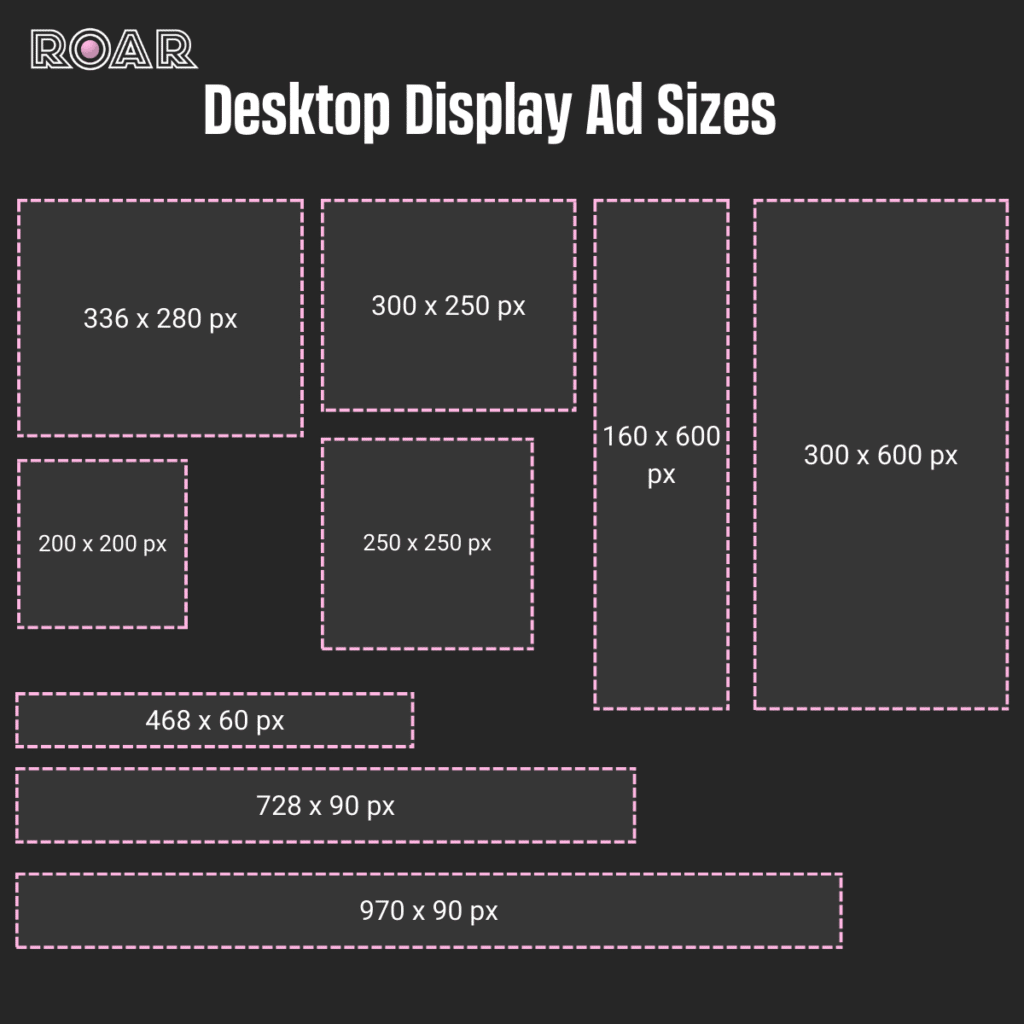 Desktop display sizes