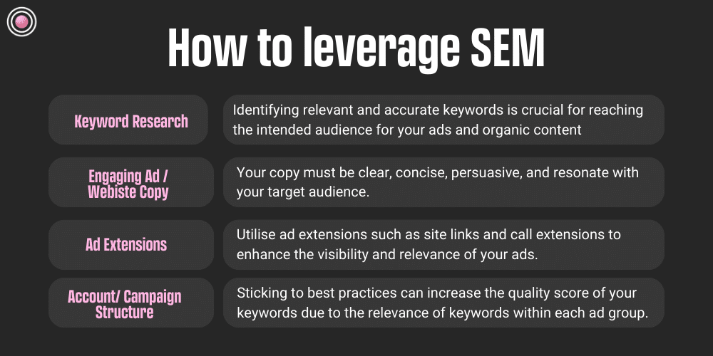How to leverage SEM