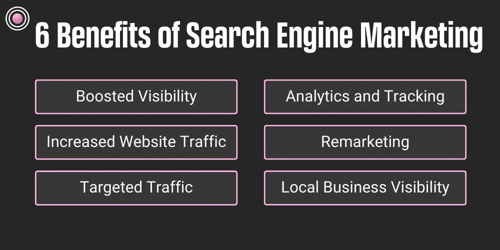 The Benefits of Search Engine Marketing 