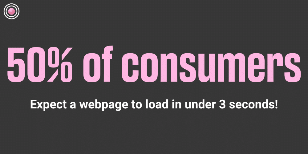 50% of consumers expect a webpage to load in under 3 seconds 
