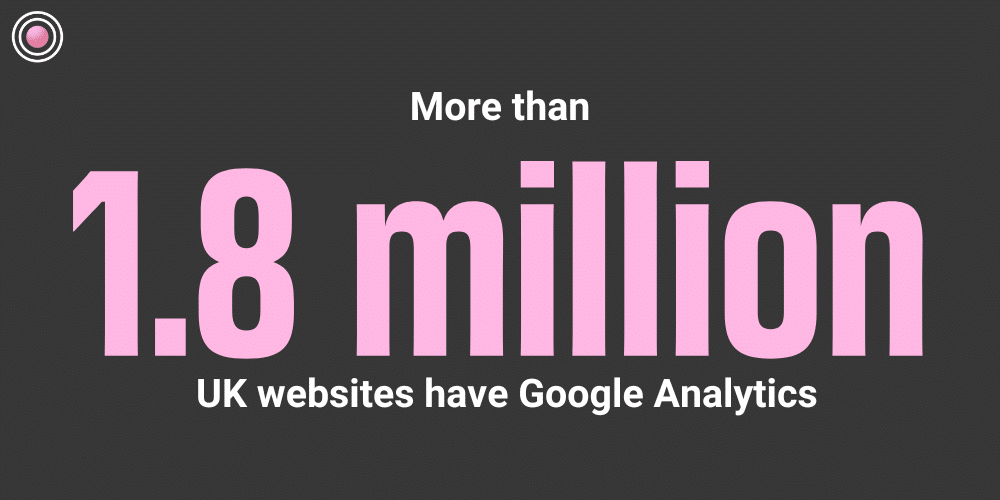More than 1.8 million UK websites have Google Analytics