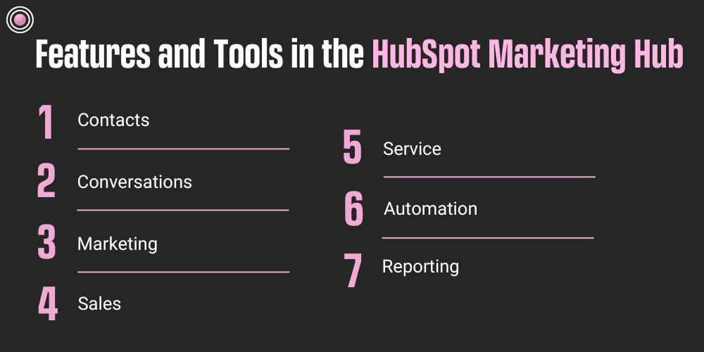 Features and Tools in the HubSpot Marketing Hub