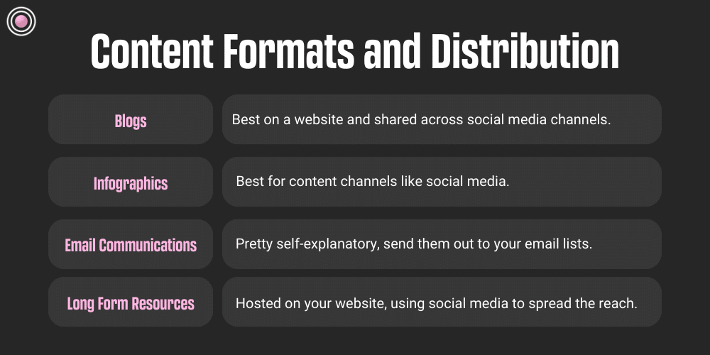 Content formats and distribution