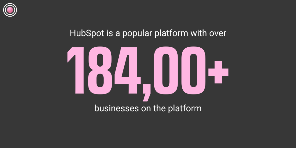 HubSpot is a popular platform with over 184,000 businesses on the platform