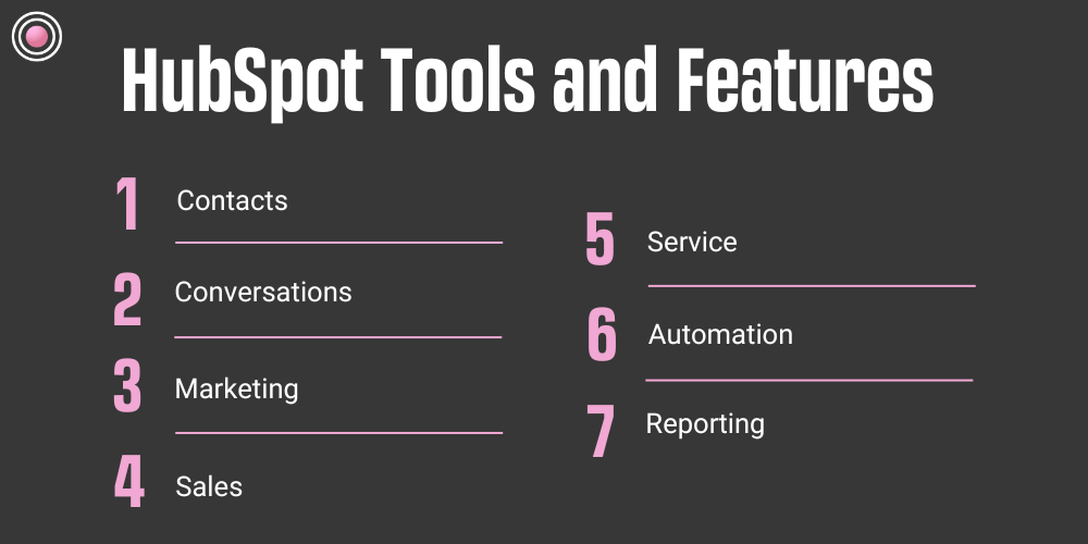 HubSpot Specific Tools and Features 