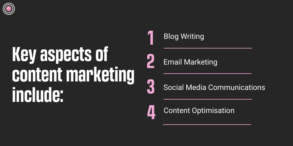 Key aspects of content marketing include: Blog Writing, Email Marketing, Social Media Communications and Content Optimisation