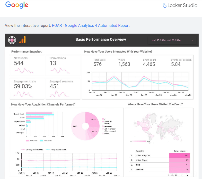 Example of an automated Google Analytics and Looker Studio, How to Setup Automated Reports in Google Analytics