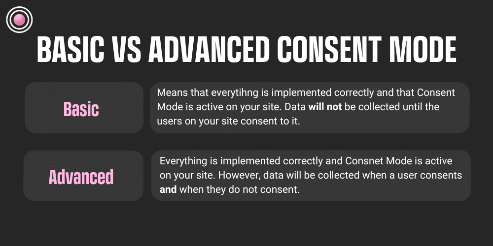 Basic vs Advanced Consent Mode