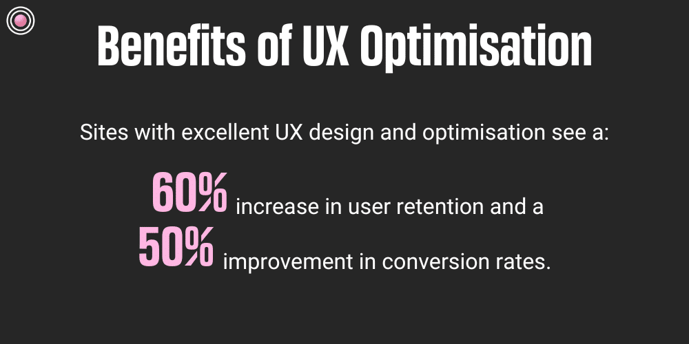sites with excellent UX design and optimisation see a 60% increase in user retention and a 50% improvement in conversion rates. 