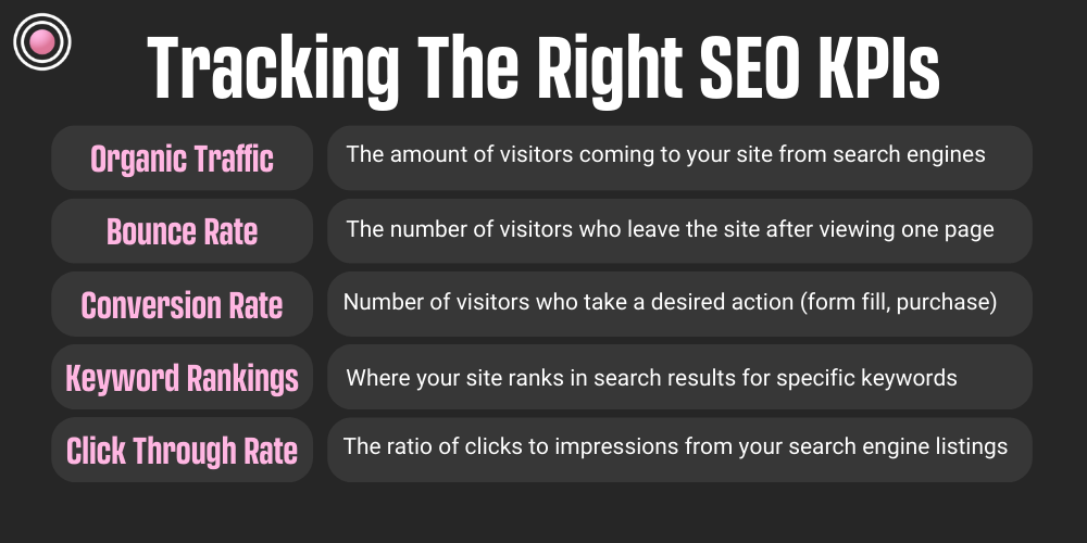 Tracking the right SEO KPIs