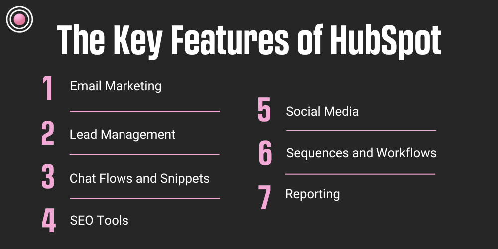 The key features of HubSpot